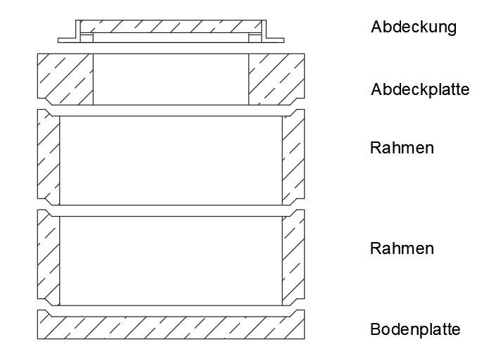 Technische Zeichnung eines Aufbauschachts mit Abdeckung, Abdeckplatte, Rahmen und Bodenplatte.
